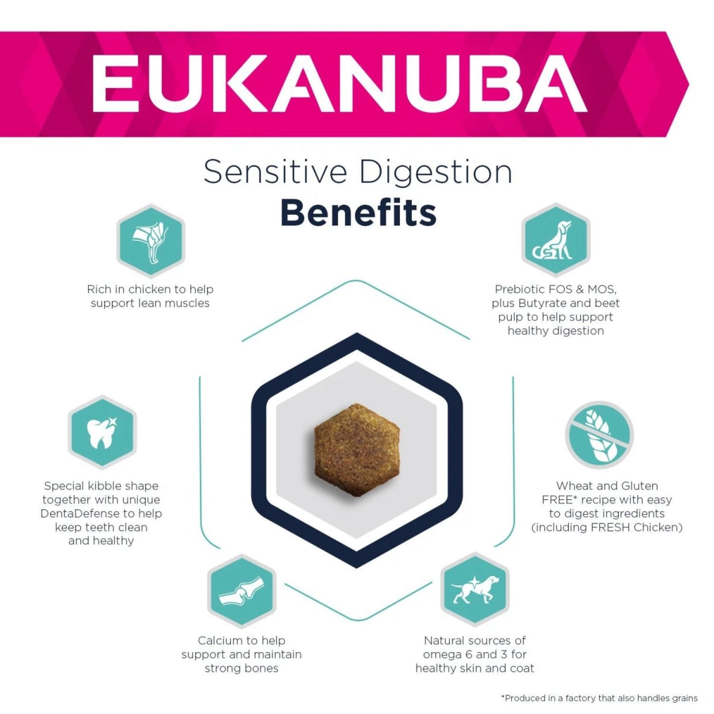 34536_EukanubaSensitiveDigest.jpg