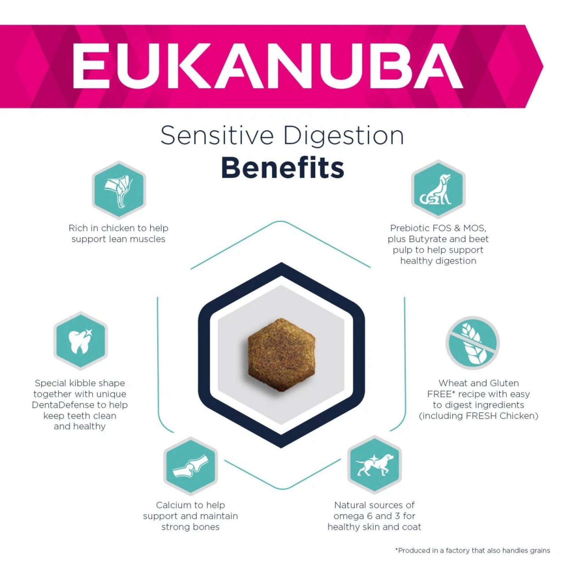 34536_EukanubaSensitiveDigest.jpg