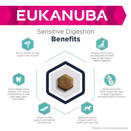 34536_EukanubaSensitiveDigest.jpg