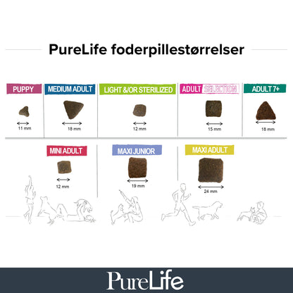 PureLifefoderpillerpaaltHundefoder.jpg