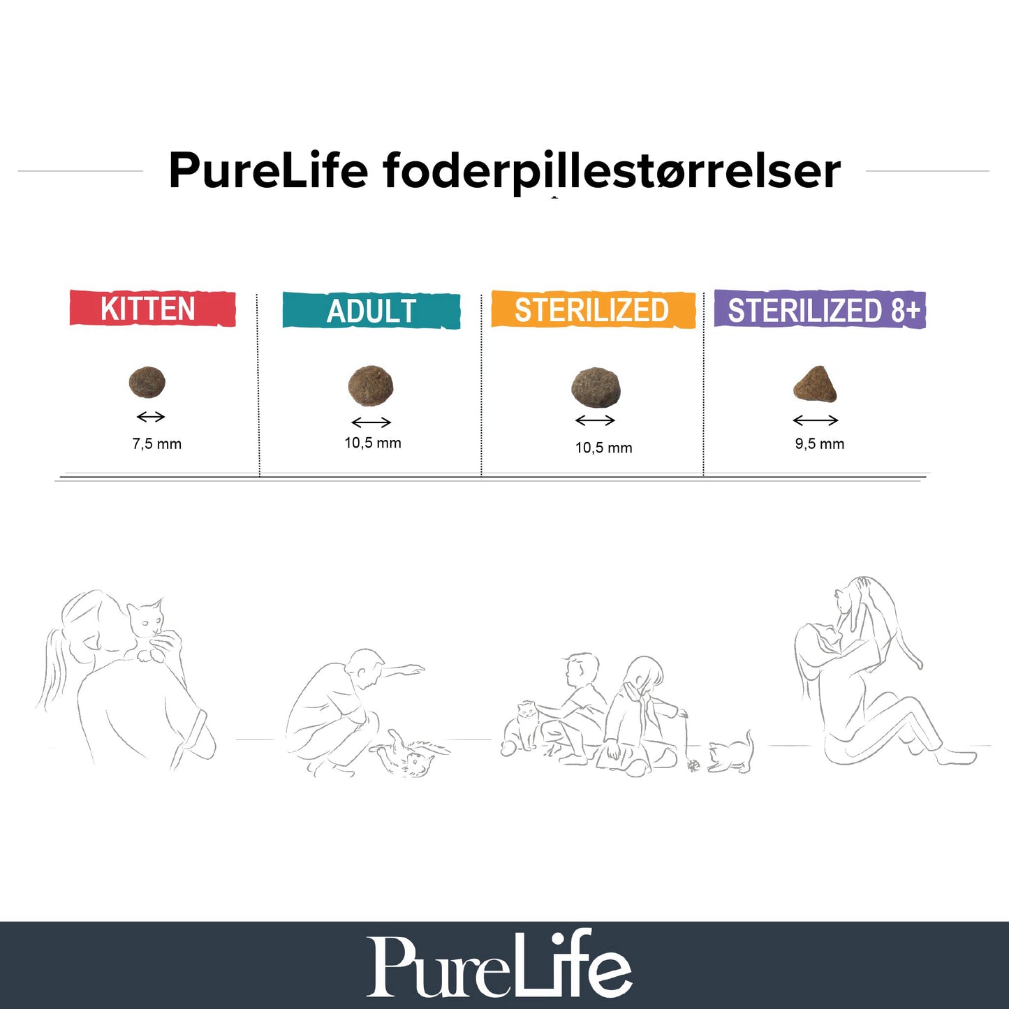 PureLifefoderpillerpaaltKatteefoder_d7eee6b8-9243-4ad4-8c63-42a3849d64a4.jpg