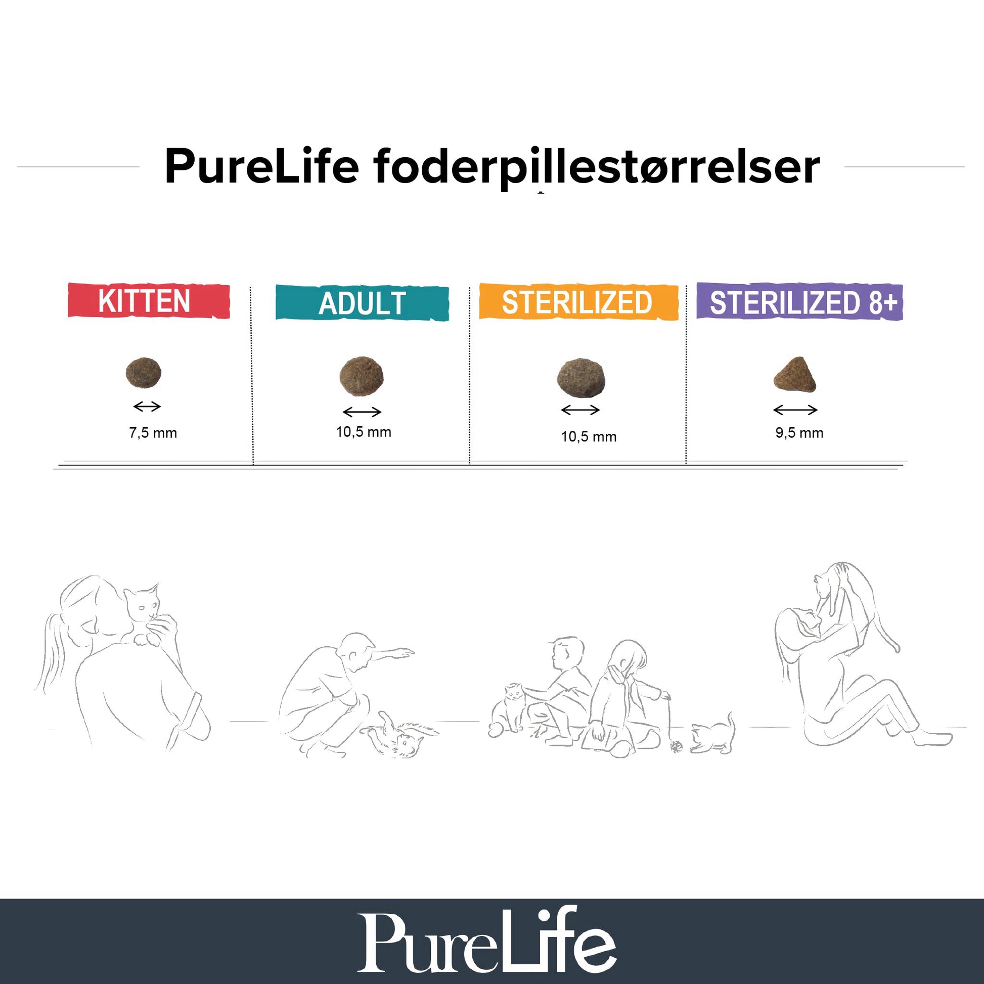 PureLifefoderpillerpaaltKatteefoder_d7eee6b8-9243-4ad4-8c63-42a3849d64a4.jpg