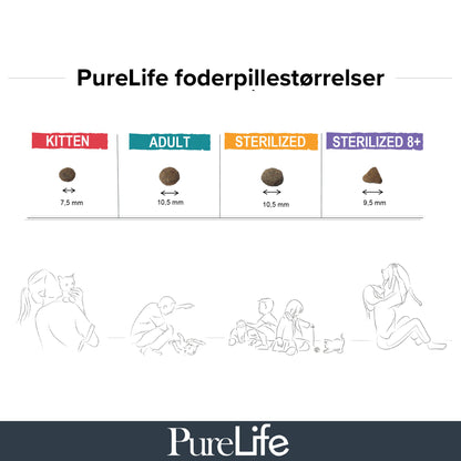 PureLifefoderpillerpaaltKatteefoder_d7eee6b8-9243-4ad4-8c63-42a3849d64a4.jpg