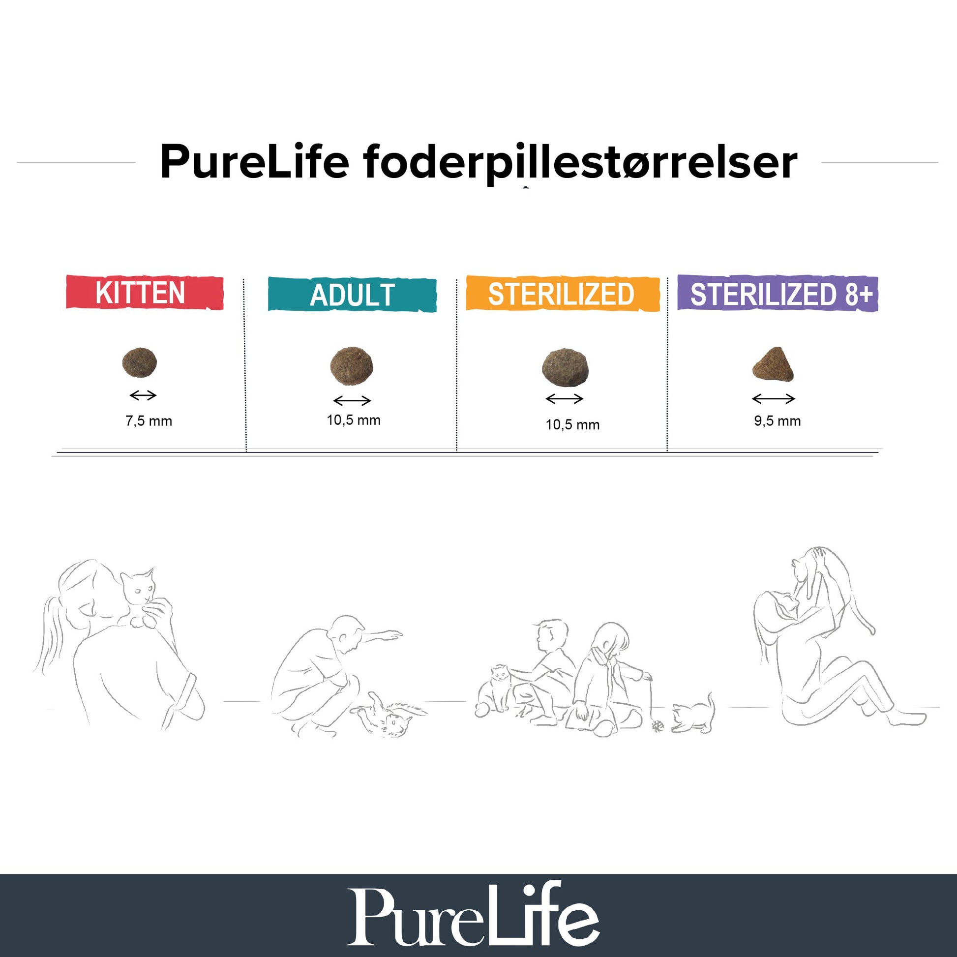 PureLifefoderpillerpaaltKatteefoder_d7eee6b8-9243-4ad4-8c63-42a3849d64a4.jpg