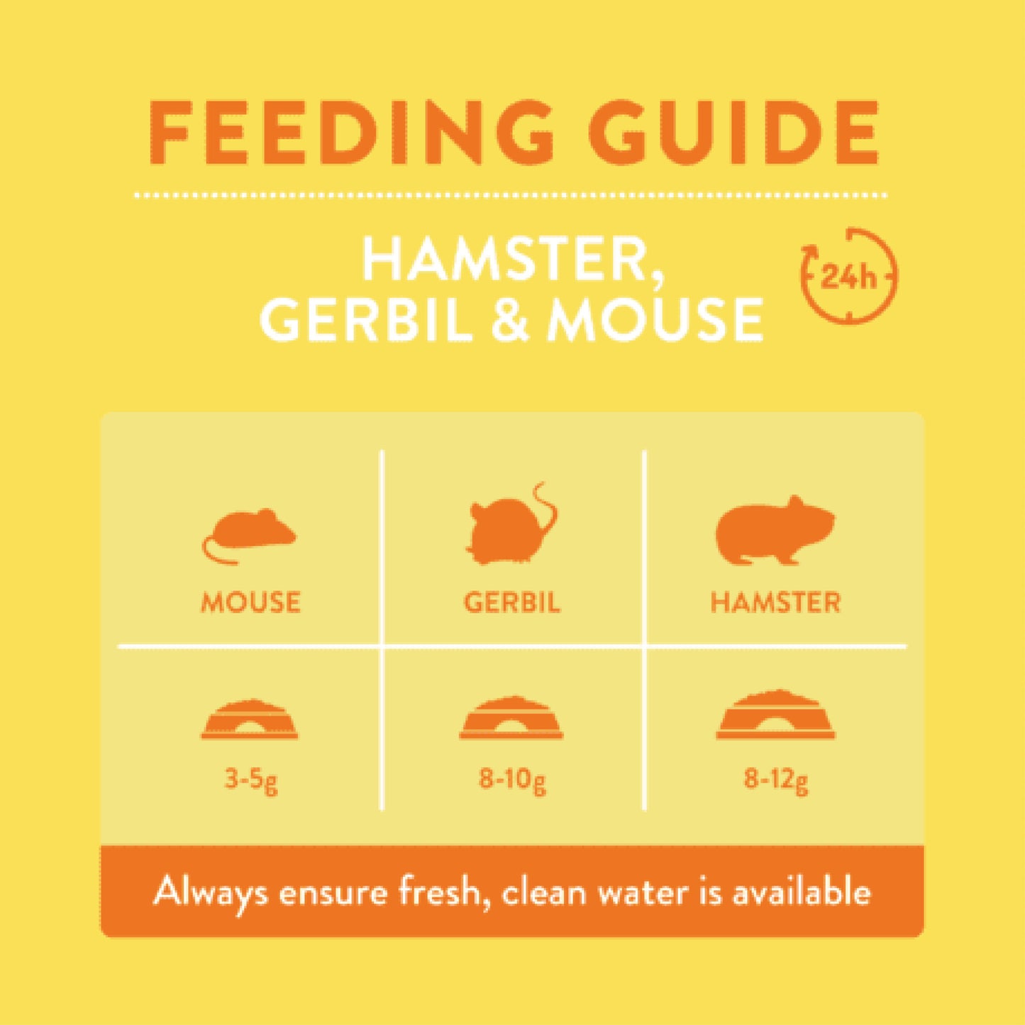 Burgess Hamster, Ørkenrotte & Mus - 750 g