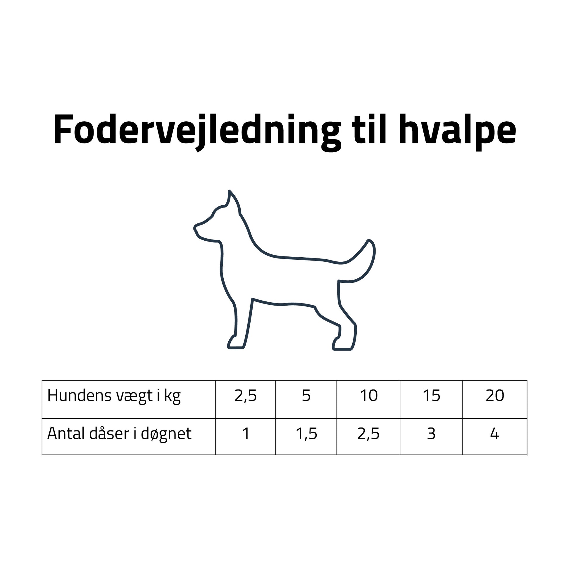 Rafi foder vejledning til hvalpe