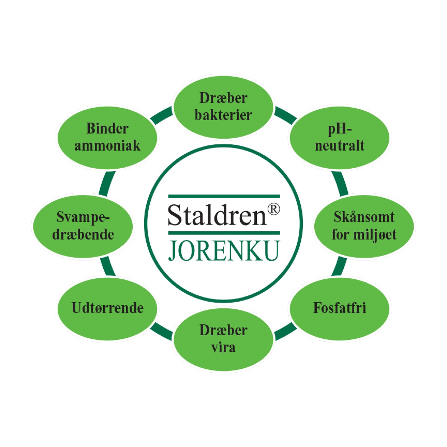Staldren Green - Hygiejnemiddel - 10 kg